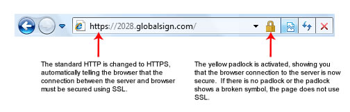 Org SSL